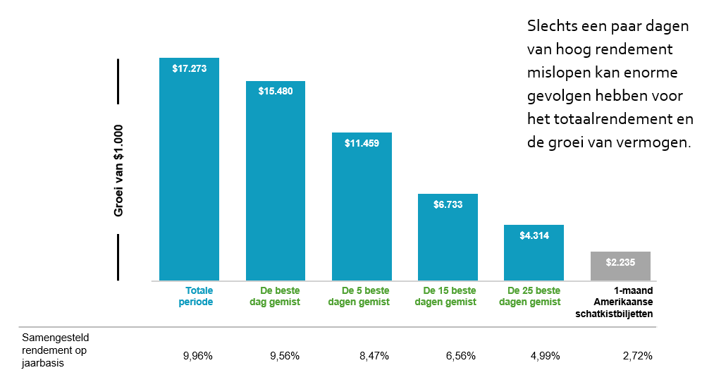 Het risico bij tijdelijk even uitstappen