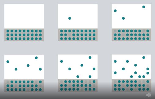 De vele voordelen van Evidence Based Indexbeleggen: Geen stijldrift (video)
