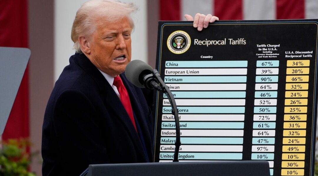 Update: Wat is de impact van tarieven op de financiële markten?