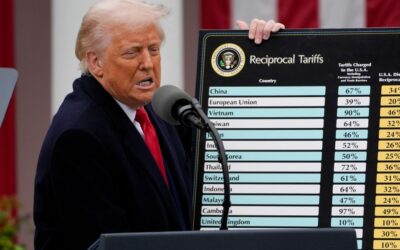 Update: Wat is de impact van tarieven op de financiële markten?