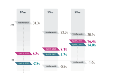 Update: Een andere kijk op aandelen?
