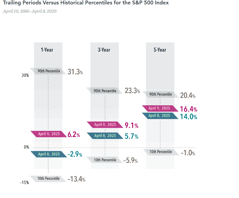 Update: Een andere kijk op aandelen?
